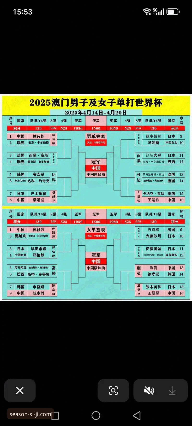 四季网站官网登录 解读国乒女团世乒赛小组赛连胜关键:从防守到正手进攻的实用技巧